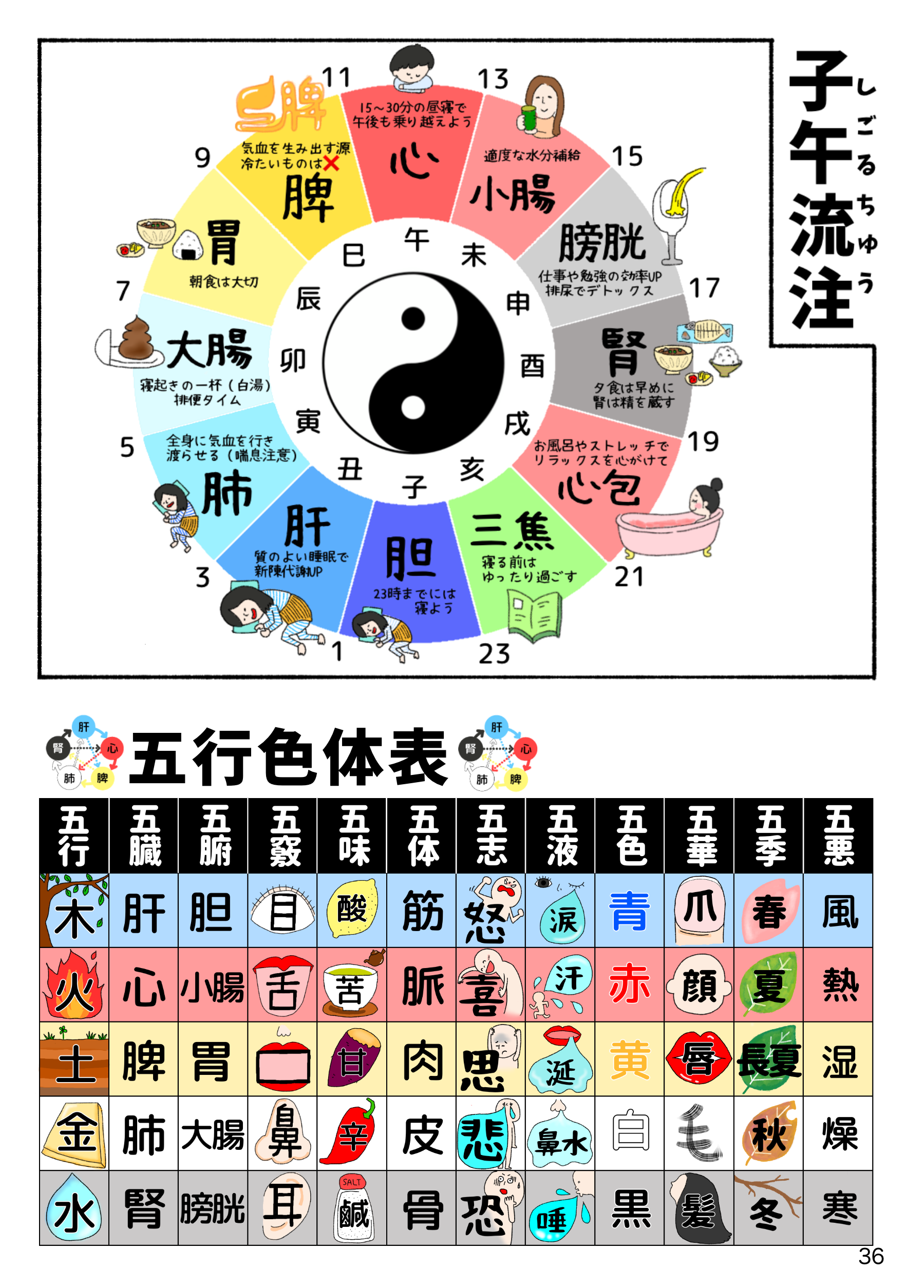 36📗五行